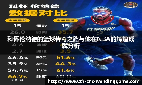 科怀伦纳德的篮球传奇之路与他在NBA的辉煌成就分析